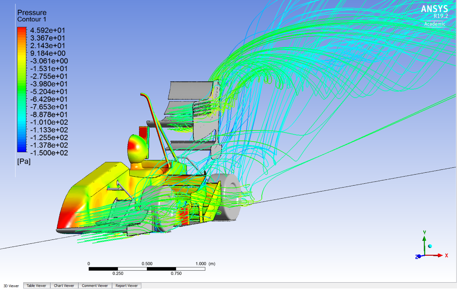XENON RMIT Racing CFD Streamlines and contours